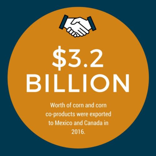 Wrapping Up World Trade Month: #AgExportsCount for Profitability
