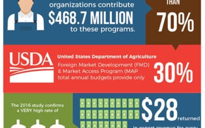Why Trade Matters to Kentucky’s Ag Economy