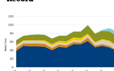 KyCorn Partnership with US Grains Council Grows Exports